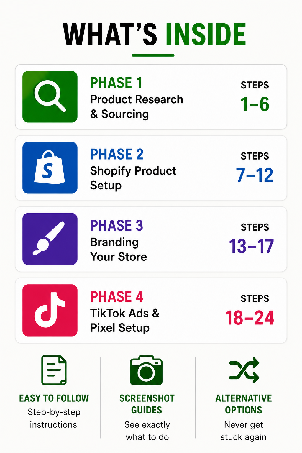 The Ultimate Shopify Dropshipping Blueprint